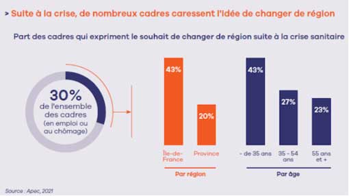 prevention sante cadres