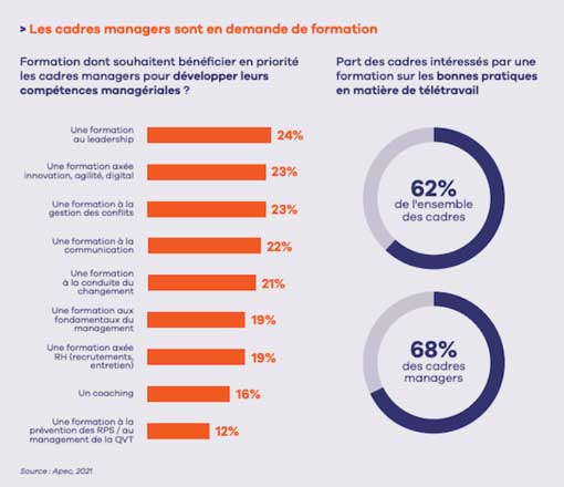 prévention santé cadres